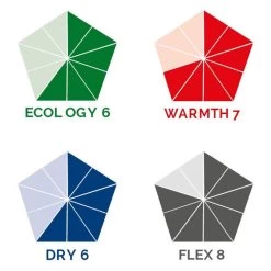 Combinaison Surf Homme Soorüz BackZip Fighter Noir 5/4/3mm 2023 -Nautiques Sports Magasin combinaison surf homme sooruz backzip fighter noir 5 4 3mm 2023 5