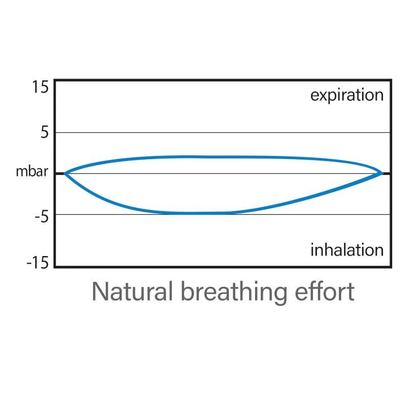 Masque Snorkeling Seac Grande Faciale Magica Bleu/Orange 19 Masque Snorkeling Seac Grande Faciale Magica Bleu/Orange – Image 17